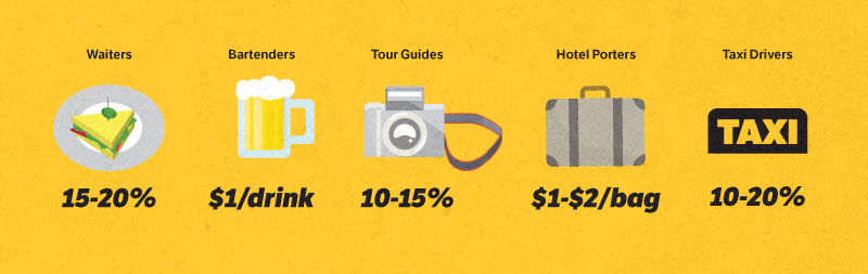 spending-money-in-the-usa-the-ultimate-guide-weswap